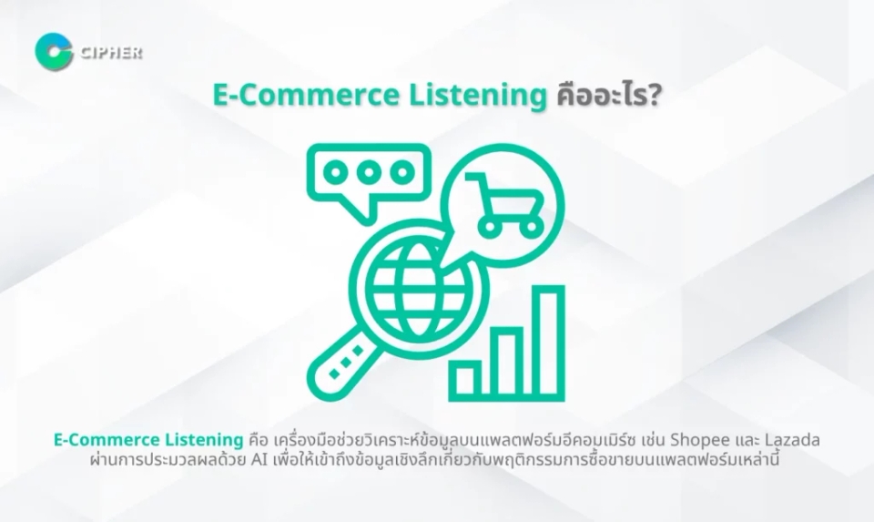 คู่มือสำหรับนักการตลาด: ใช้ E-Commerce Listener สร้างยอดขาย - E-Commerce Listening คืออะไร?