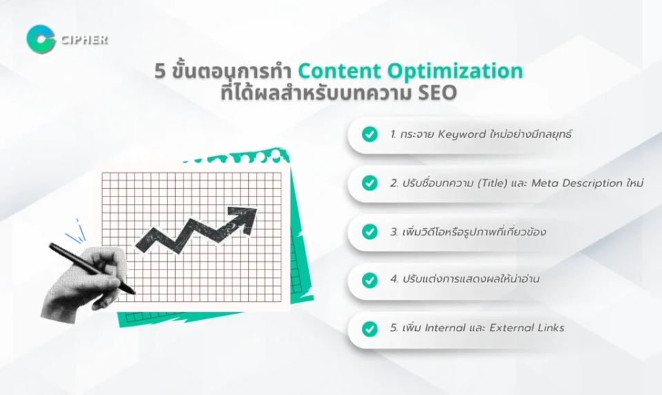 Content Optimization