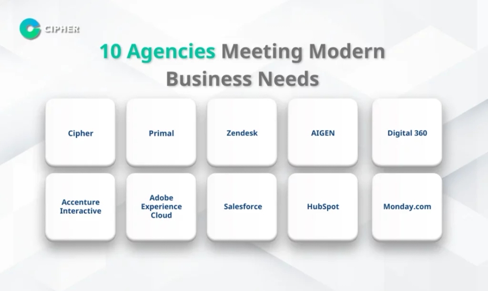 How Important is Customer Experience: Top 10 Agencies
