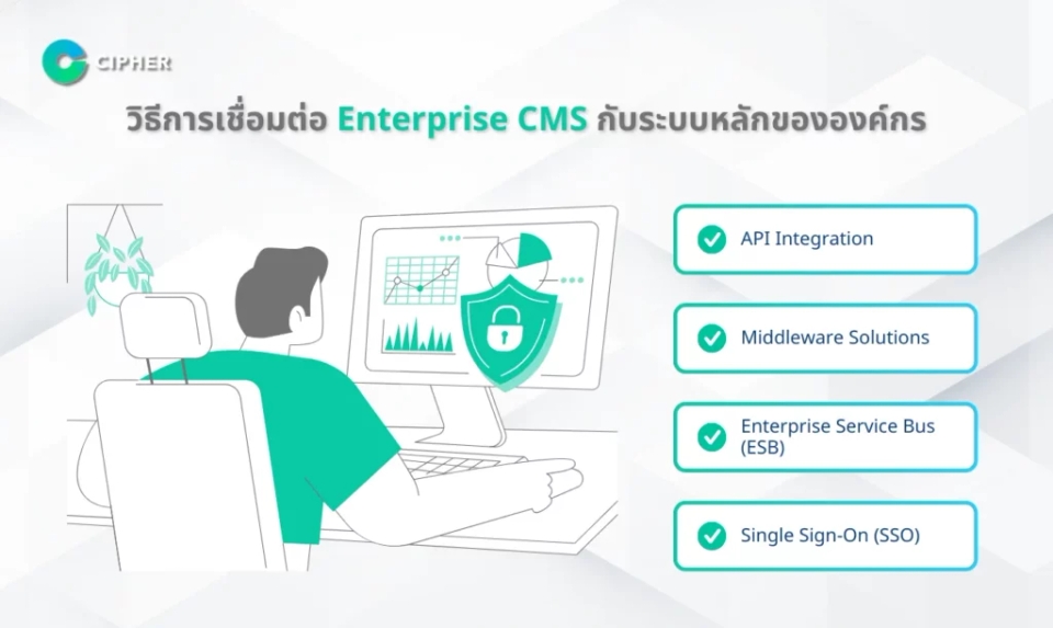 Enterprise CMS เชื่อมต่อระบบ - การเชื่อมต่อระบบ