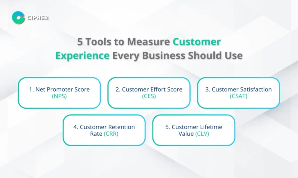 5 Tools to Measure Customer Experience