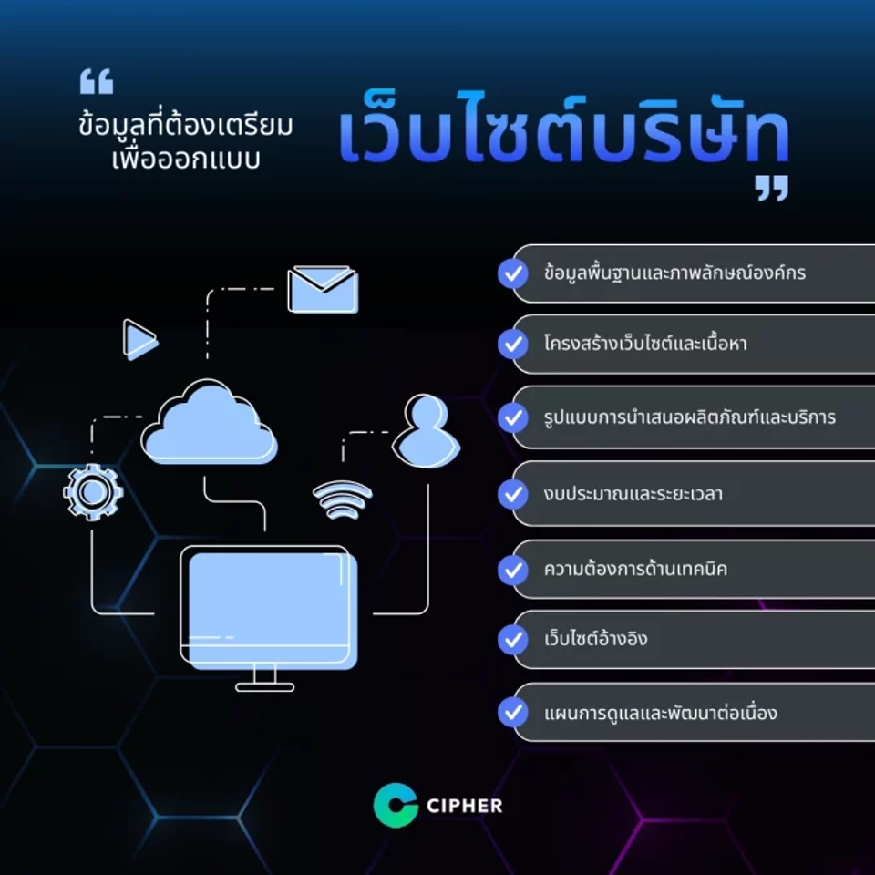 ข้อมูลที่ต้องเตรียมก่อนจ้างทำเว็บไซต์บริษัท