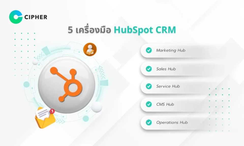 HubSpot CRM