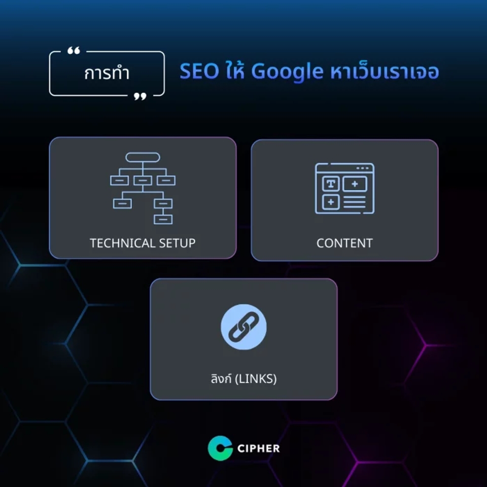 SEO วิธีทำให้ Google หาเว็บเราเจอ