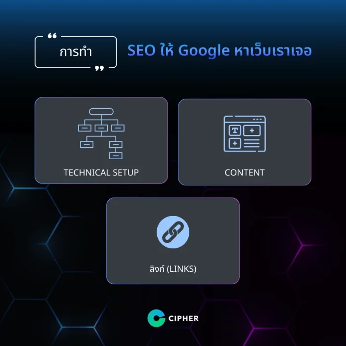 SEO วิธีทำให้ Google หาเว็บเราเจอ