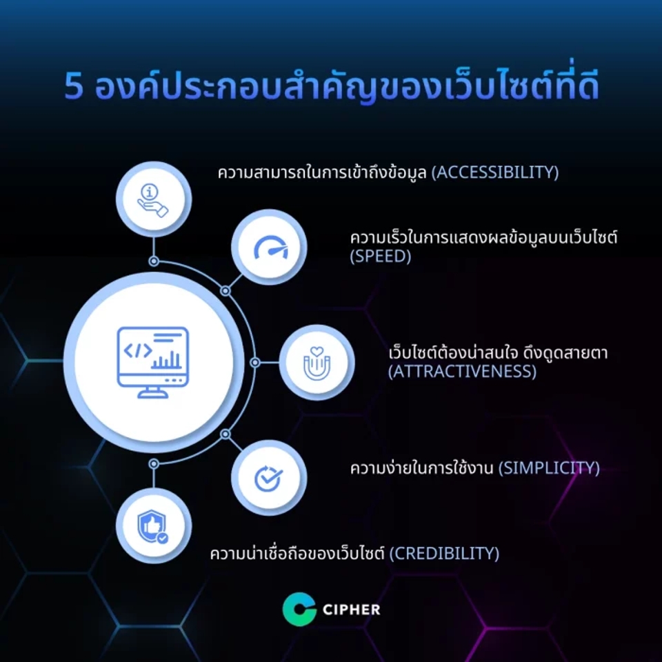 เว็บไซต์ที่น่าเชื่อถือ ควรเป็นอย่างไร มีองค์ประกอบอะไรบ้าง