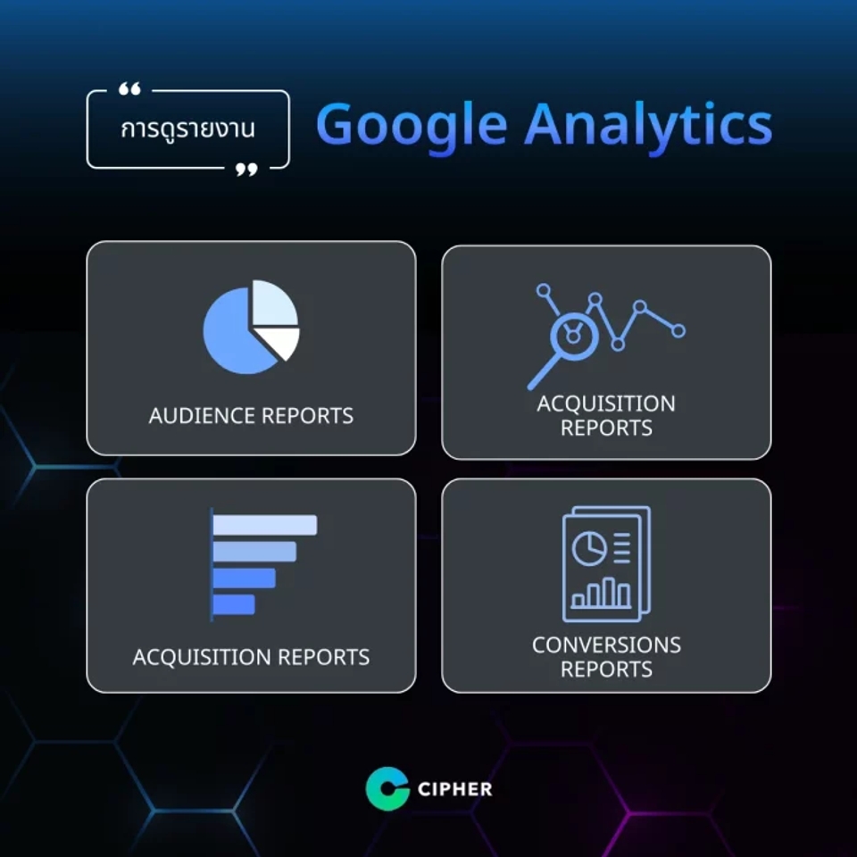 การดูรายงาน Google Analytics