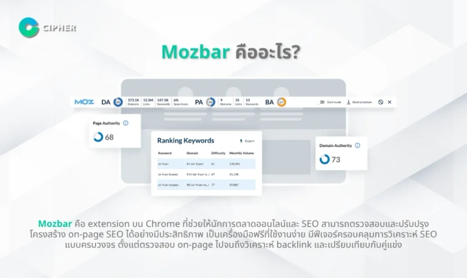 Mozbar คืออะไร