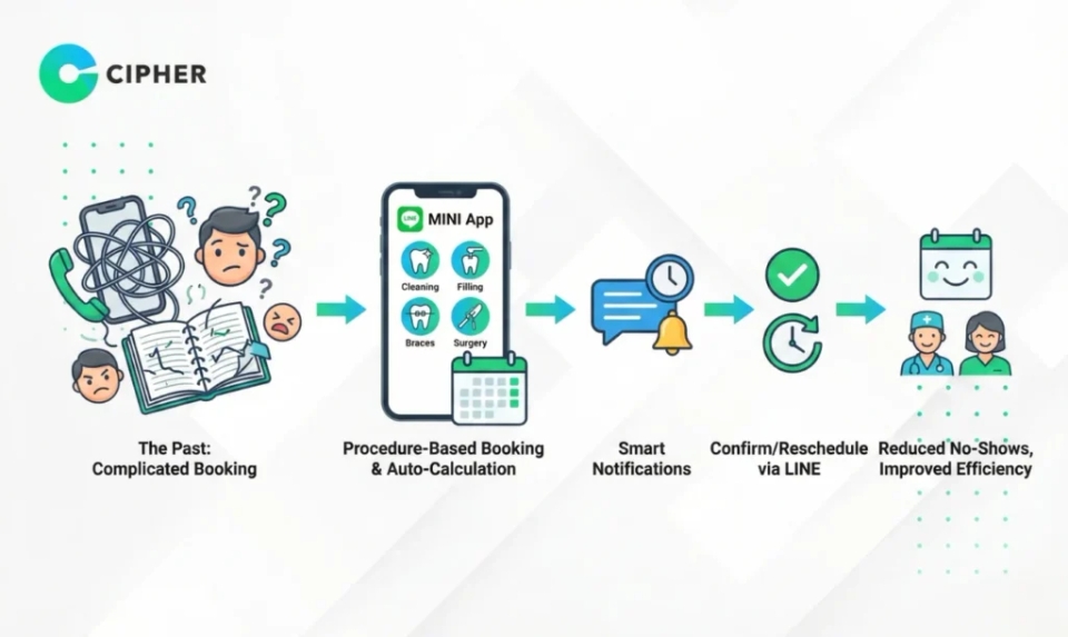 LINE MINI App สำหรับทันตกรรม - LINE MINI App for Dentistry