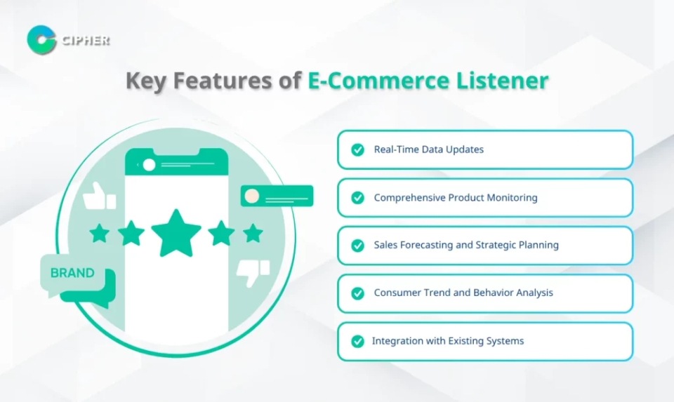 Key Features of E-Commerce Listener