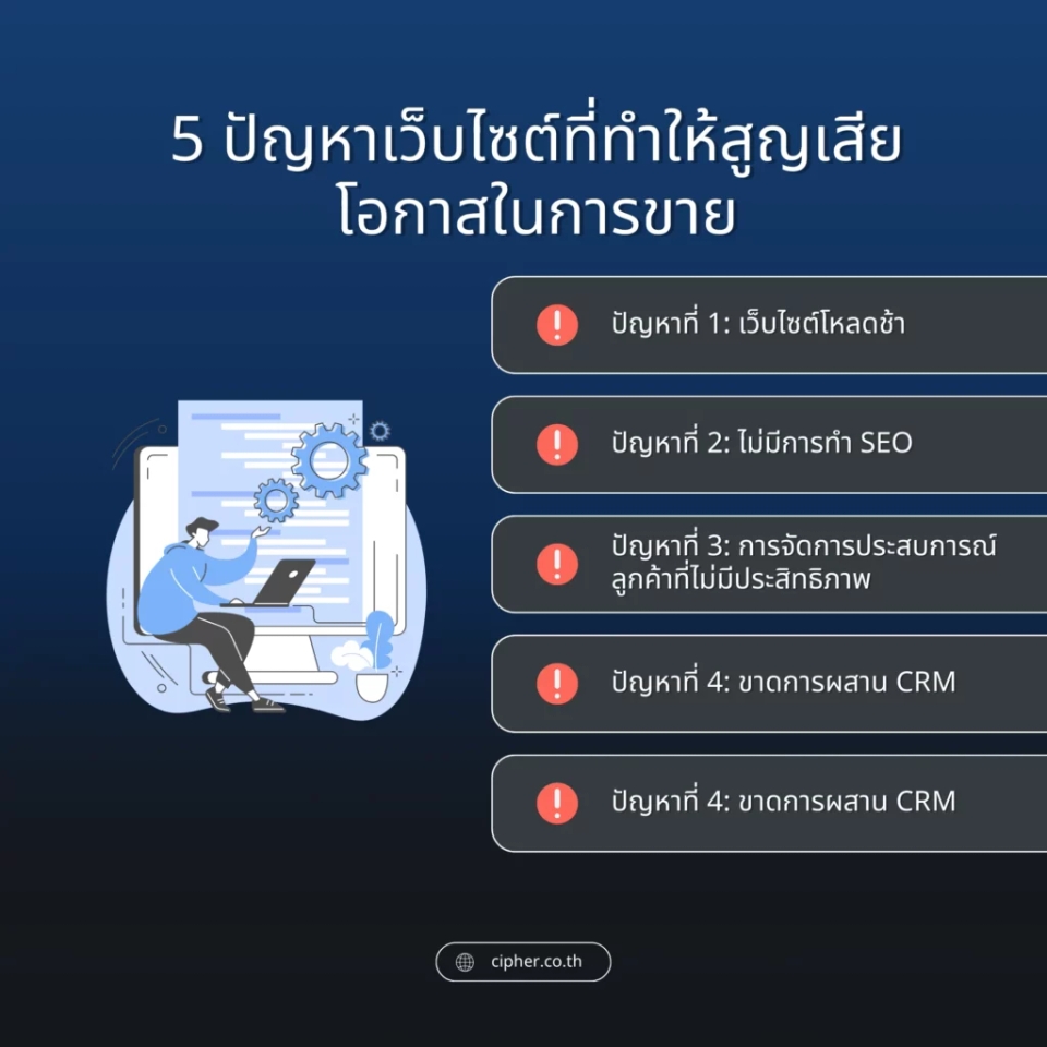 5 ปัญหาเว็บไซต์