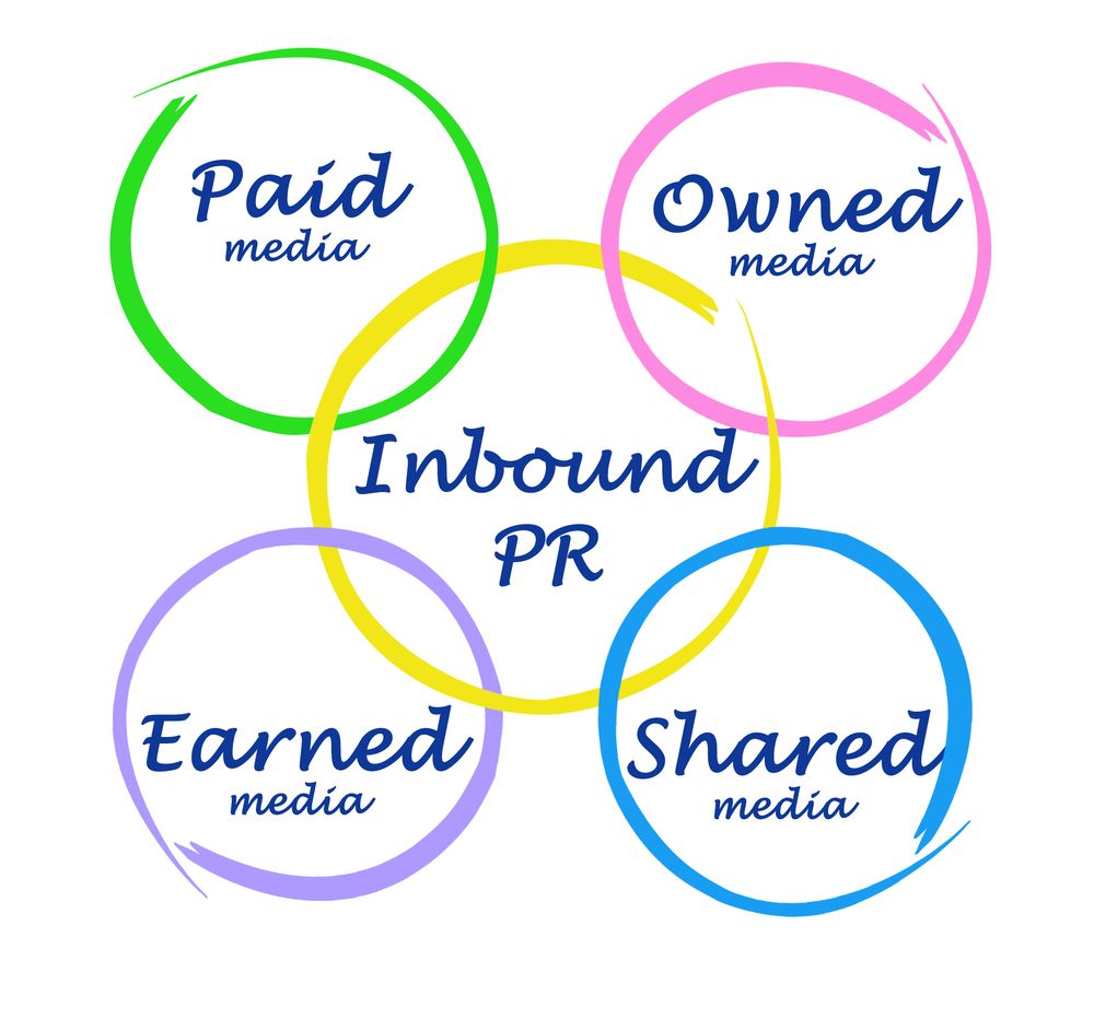 ทำ Inbound PR อย่างไรให้เวิร์ค