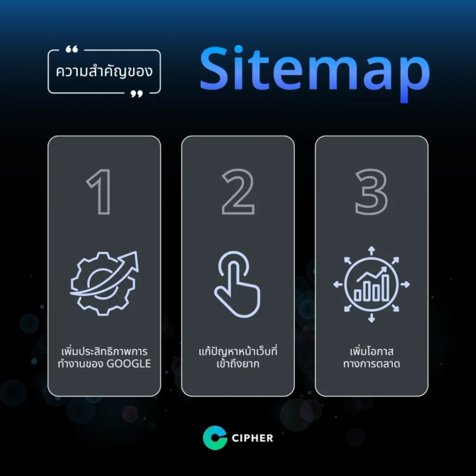 ความสำคัญของ Sitemap
