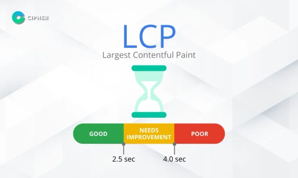 ปรับ Core Web Vital - LCP