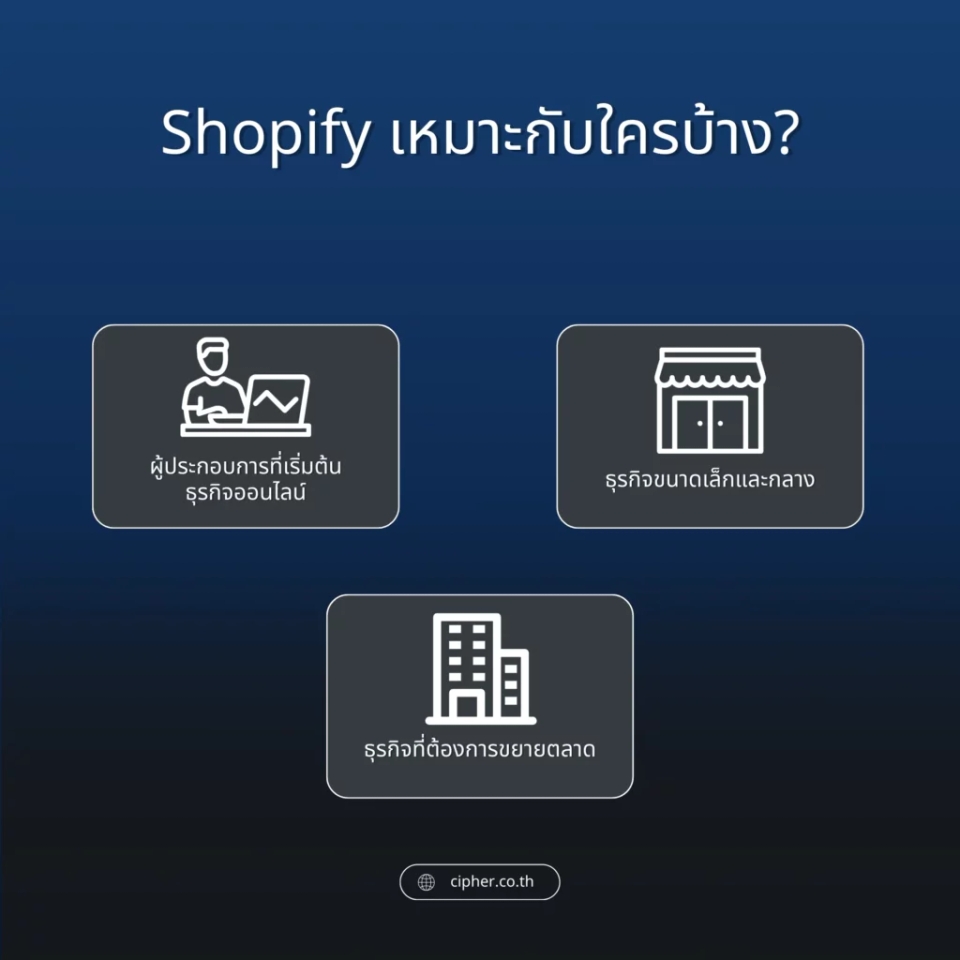Shopify เหมาะกับใครบ้าง