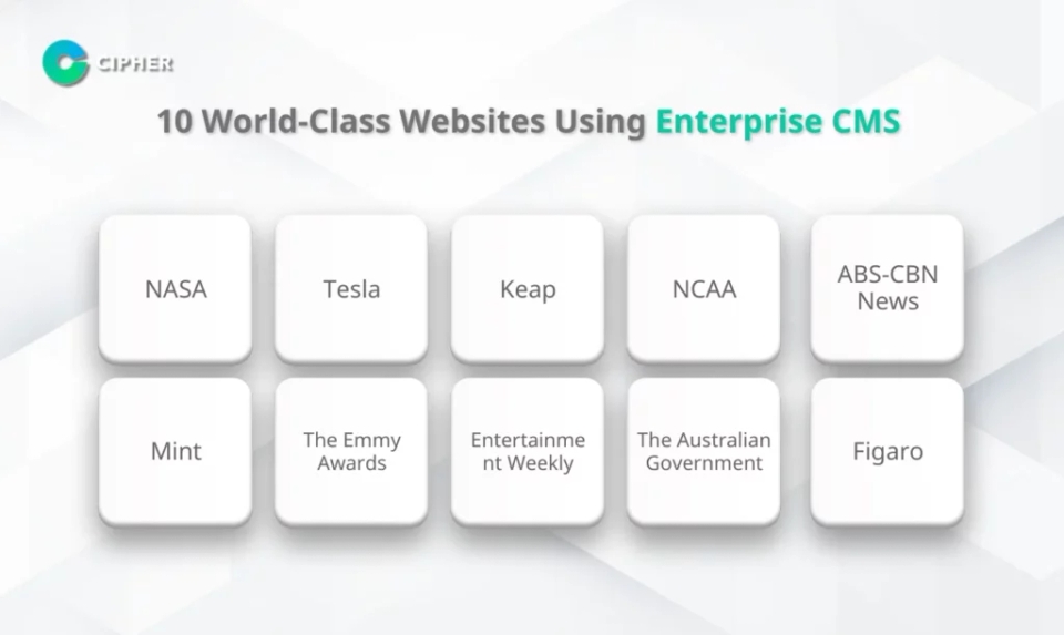 10 Enterprise CMS Examples