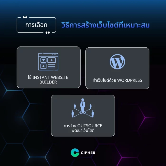 (การเลือกวิธี) ขั้นตอนการวางแผนสร้างเว็บไซต์