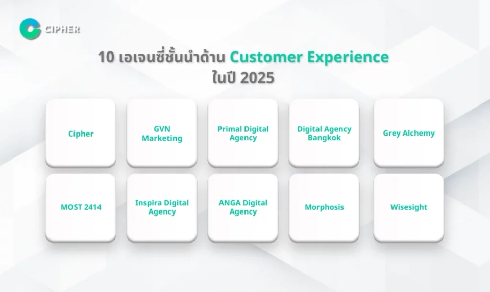 10 เอเจนซี่ชั้นนำที่เชี่ยวชาญด้าน Customer Experience