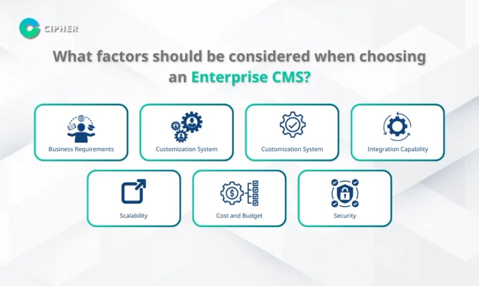How to Choose an Enterprise CMS