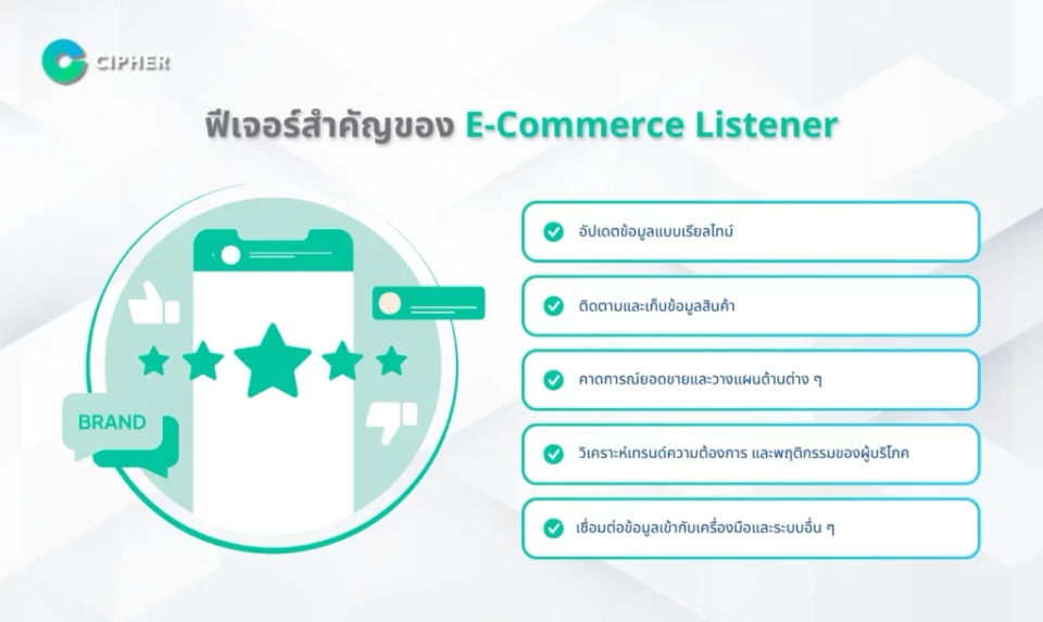 E-Commerce Listener คือ - ฟีเจอร์สำคัญของ E-Commerce Listener