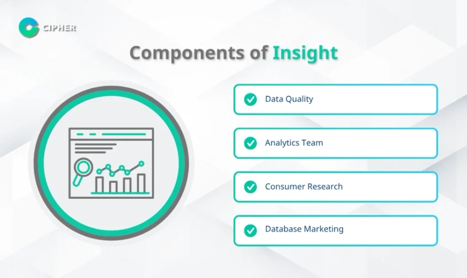 Components of Insight