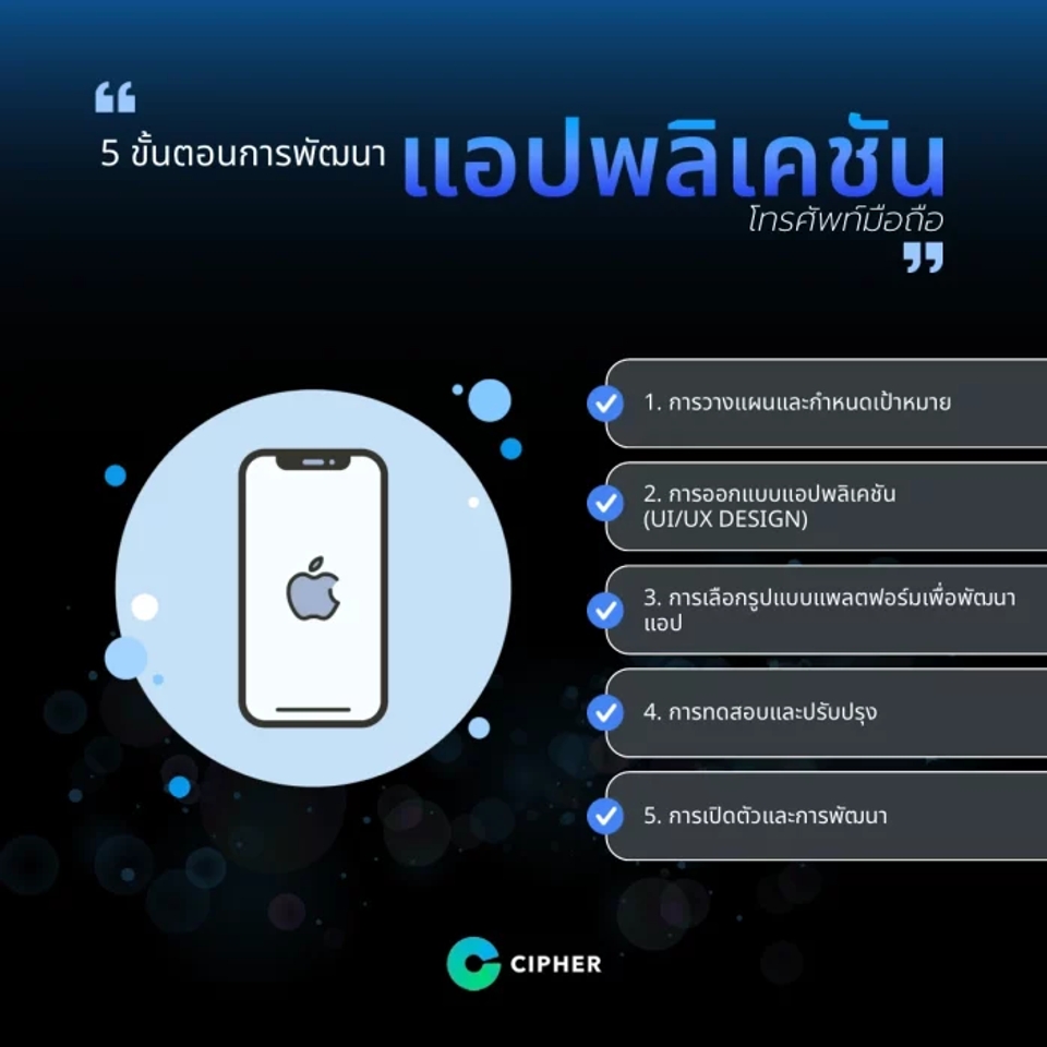 ขั้นตอนการพัฒนาแอปพลิเคชันโทรศัพท์มือถือ