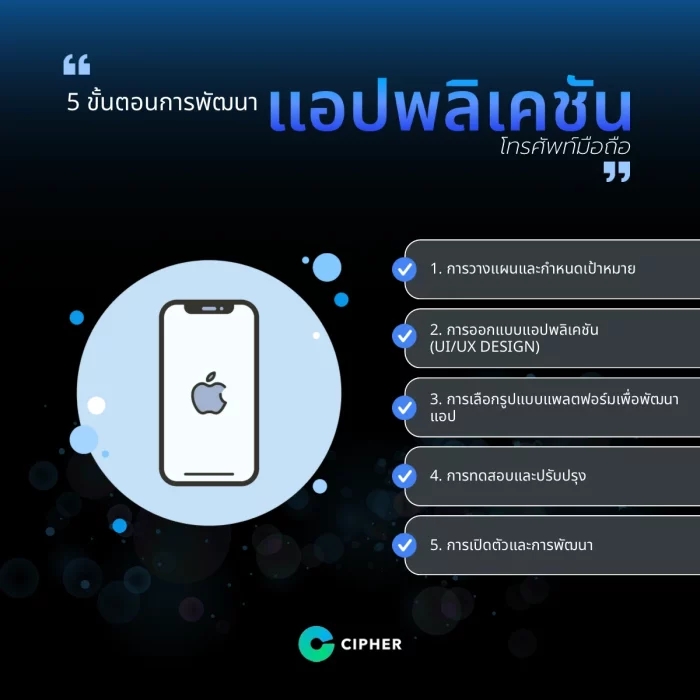 ขั้นตอนการพัฒนาแอปพลิเคชันโทรศัพท์มือถือ
