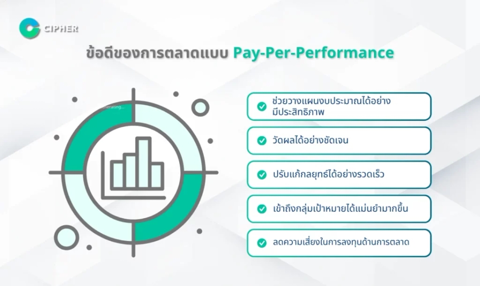 ข้อดีของการตลาดแบบ Pay-Per-Performance-5