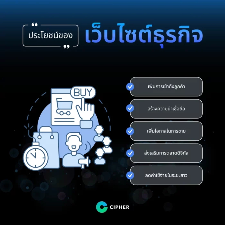 ประโยชน์ของการมีเว็บไซต์ธุรกิจ
