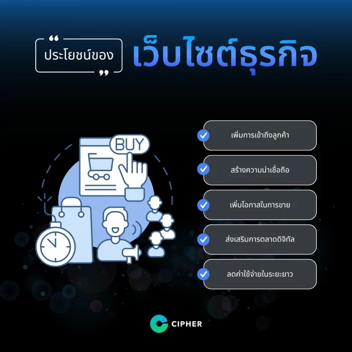 ประโยชน์ของการมีเว็บไซต์ธุรกิจ