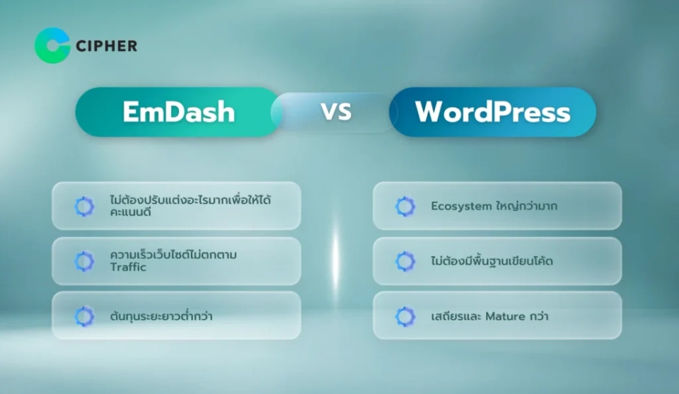 ความเร็วเว็บไซต์