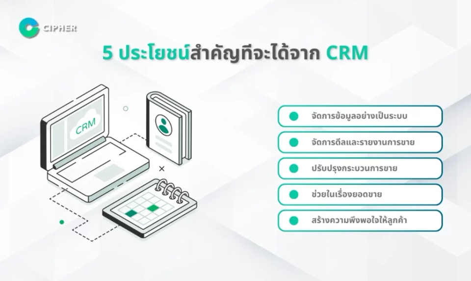 CRM ย่อมาจากอะไร- ประโยชน์ของ CRM