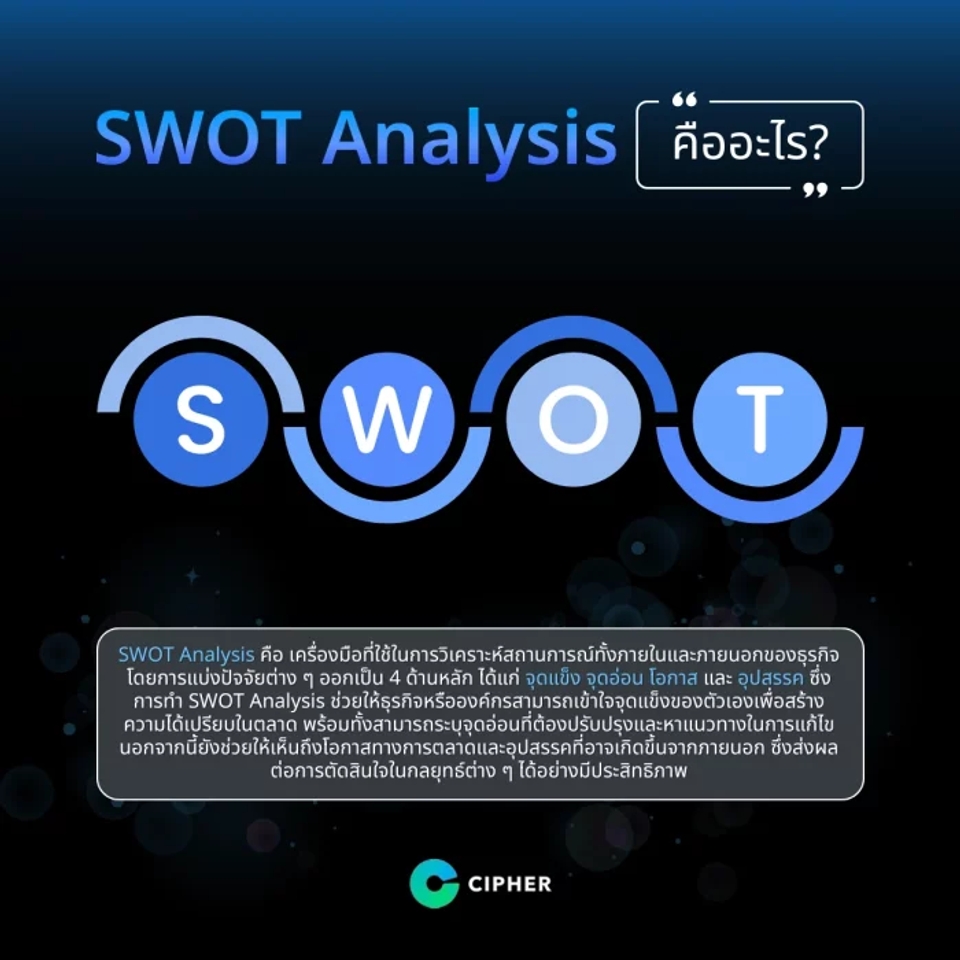 SWOT Analysis คือ