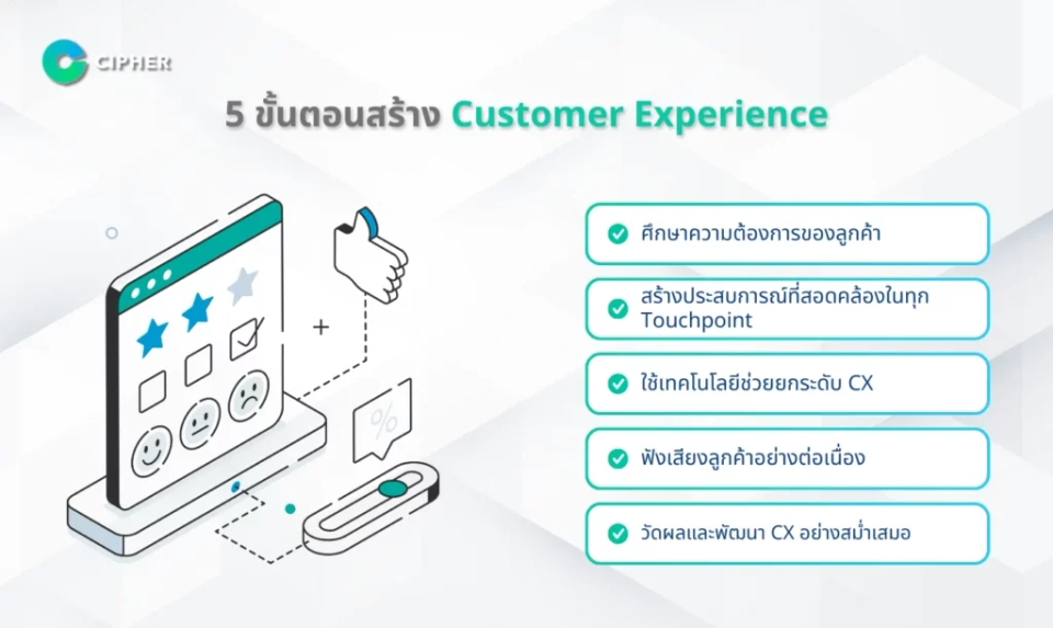Digital Customer Experience