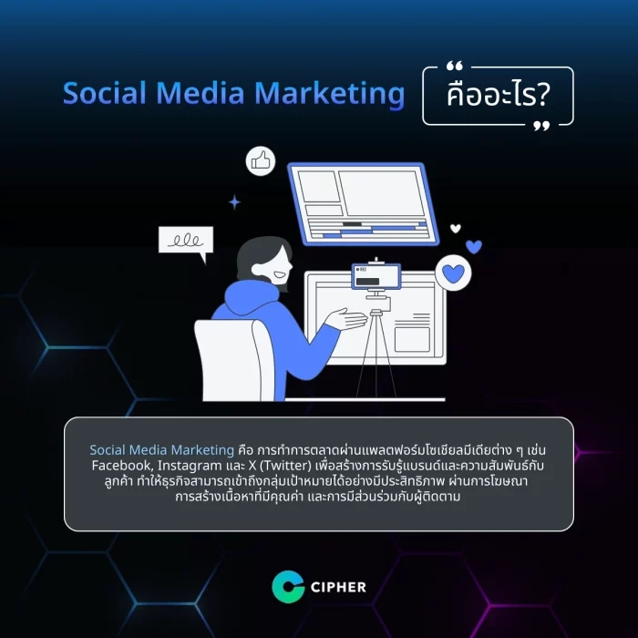 Social Media Marketing คืออะไร?