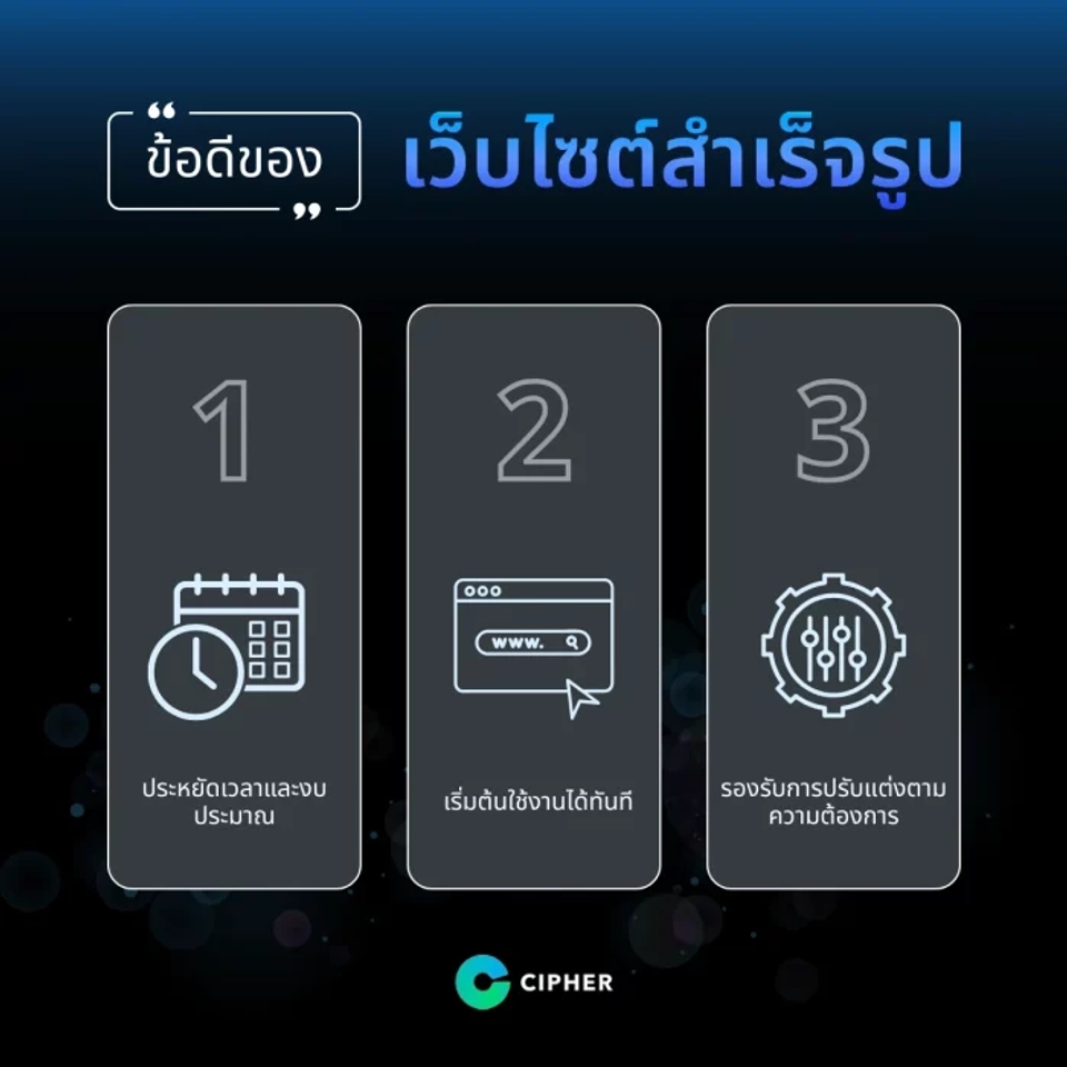 ข้อดีของการเลือกใช้ Website สำเร็จรูป