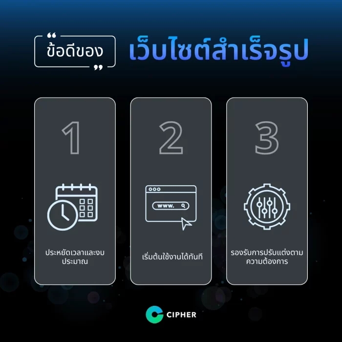 ข้อดีของการเลือกใช้ Website สำเร็จรูป