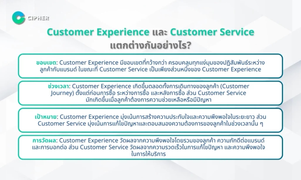Customer Experience vs Customer Service - ต่างกันอย่างไร