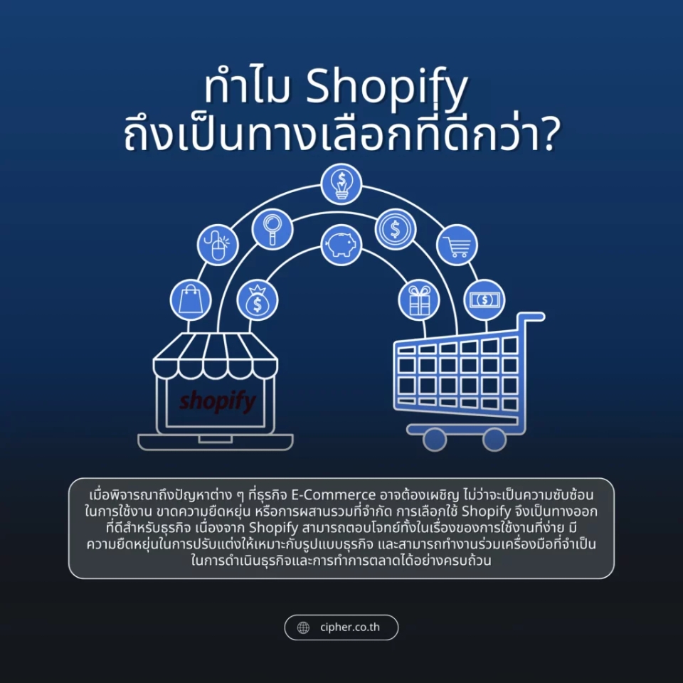 ทำไม Shopify ถึงเป็นทางเลือกที่ดีกว่า?