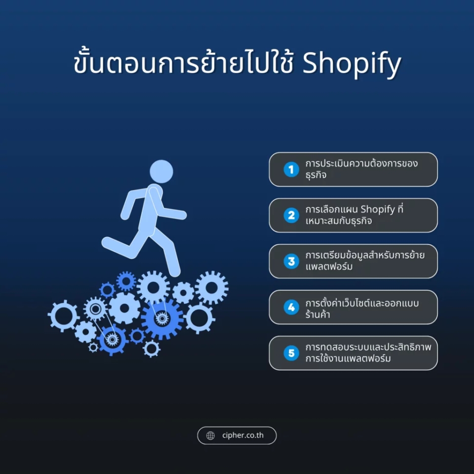 ขั้นตอนการเปลี่ยนมาใช้ Shopify