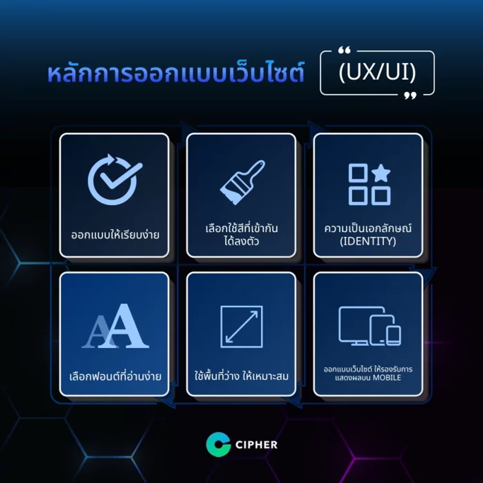 หลักการออกแบบหน้าแรกเว็บไซต์