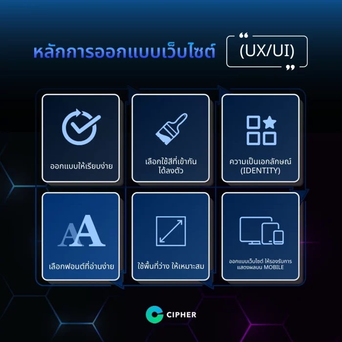 หลักการออกแบบหน้าแรกเว็บไซต์