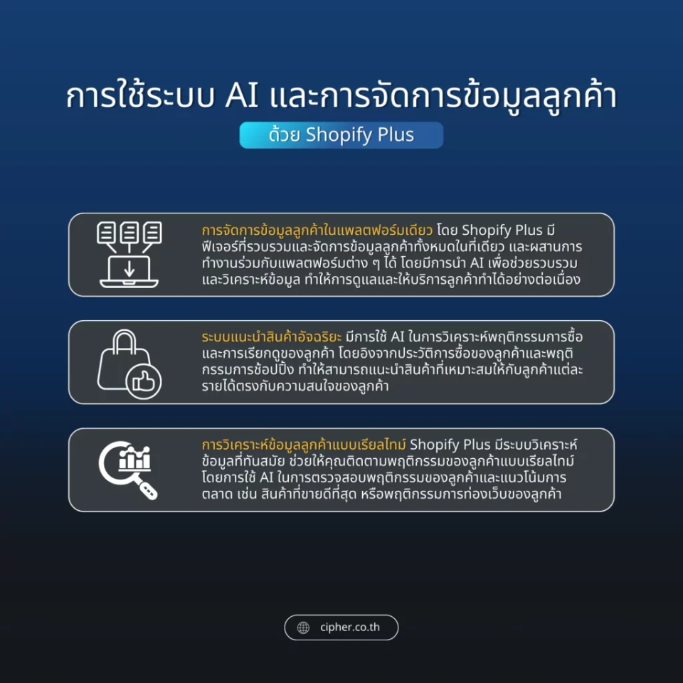 การจัดการข้อมูลลูกค้าด้วย Shopify Plus