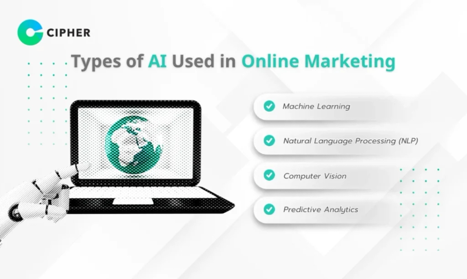 Online Marketing with AI