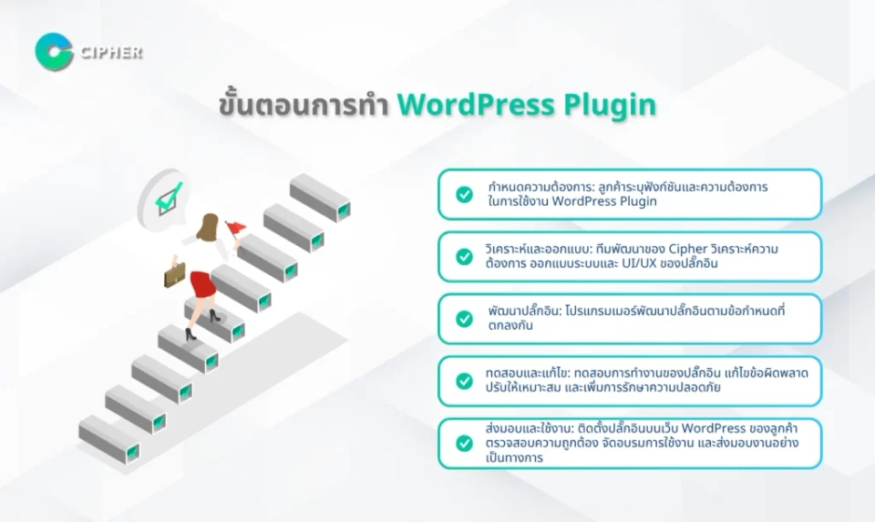 รับทำ WordPress Plugin - ขั้นตอนการทำ WordPress Plugin