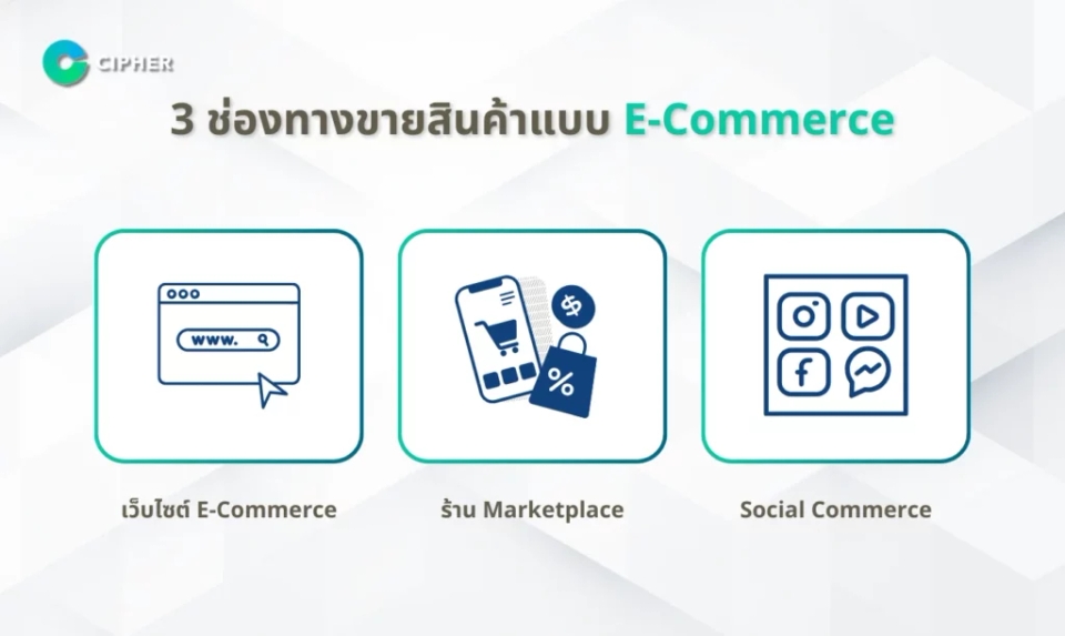 E-Commerce คืออะไร - ช่องทางการขาย E-Commerce