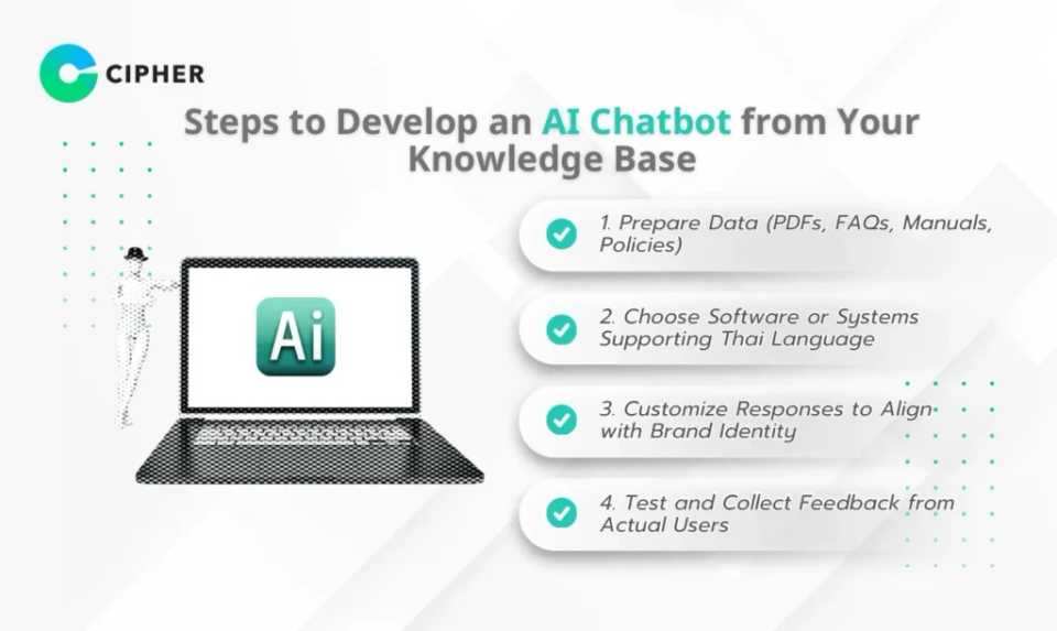 AI Chatbot