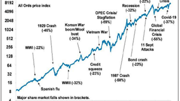 Source:ASX,ANP