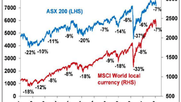 Source: Bloomberg,ANP