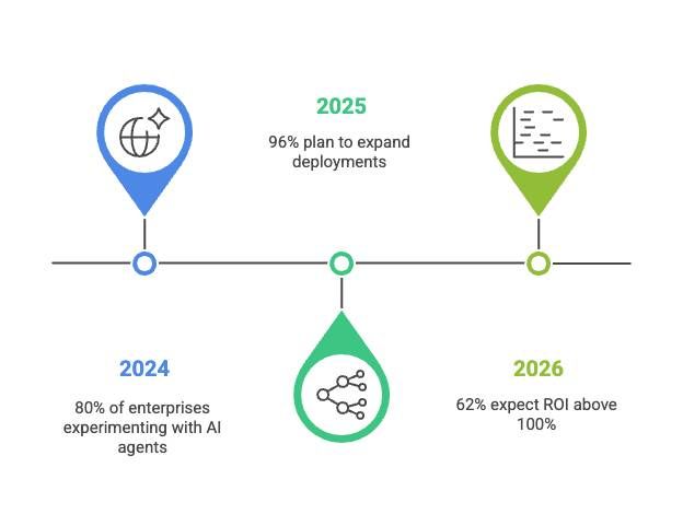 Data That Proves the Momentum